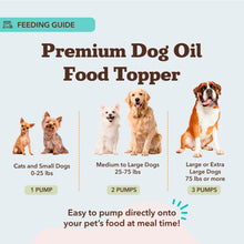 Load image into Gallery viewer, Natural Dog Company Liquid Glucosamine Hip & Joint Oil for Dogs, 16 oz, Extra Strength Cartilage & Joint Support, Helps Mobility and Eases Occasional Stiffness, Dog Vitamins & Supplements