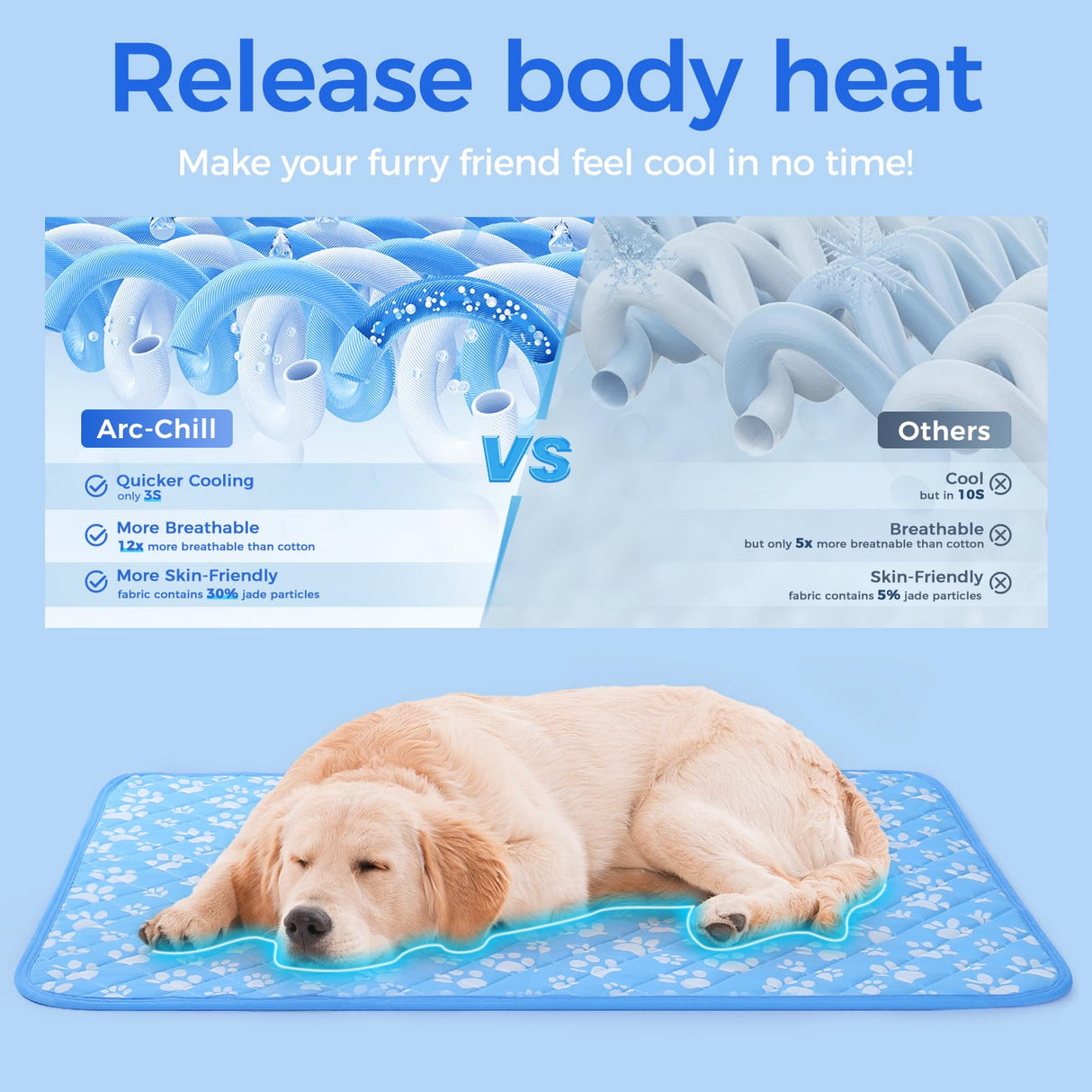Rywell Cooling Mat for Dogs Large, 36'' x 27'' Color Changing&Arc-Chill Cooling Fiber QMAX>0.5, Washable Non-Toxic Portable Kennel Dog Bed, Non-Slip&Foldable Crate Pad for Large Dog