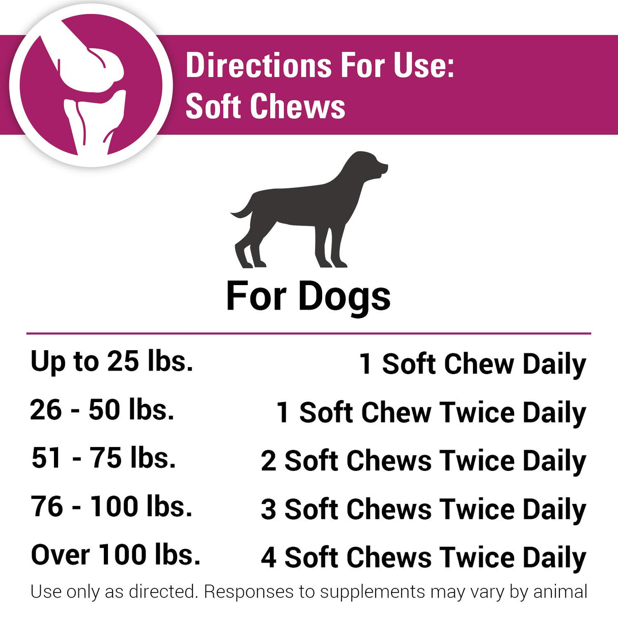 Vet Classics Joint Support Plus Dog Supplement - Hip Health Supplement for Dogs – Alleviates Aches and Discomfort - For Flexibility, Healthy Joint Function in Canines – Antioxidants – 120 Soft Chews
