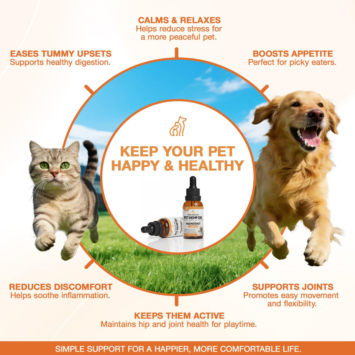 Organic Неmp Oil for Dogs Cats (2-Pack), Supports Hip Joint Health, Rеlaxation & Slеep, Pet Calming Drops, Dog Anxiеty Relief & Strеss & Pаin Rеlief for Dogs