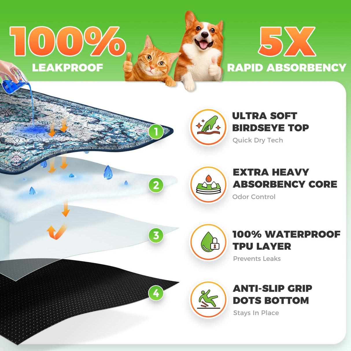 Hompet 2 Pack Waterproof & Absorbent Dog Car Seat Cover Mat, Fits Most Dog Car Hammocks, Washable Reusable Backseat Protector Pad, Quick Dry Leak-Proof Non-Slip Pet Travel Mat for Cars, 18"x54"
