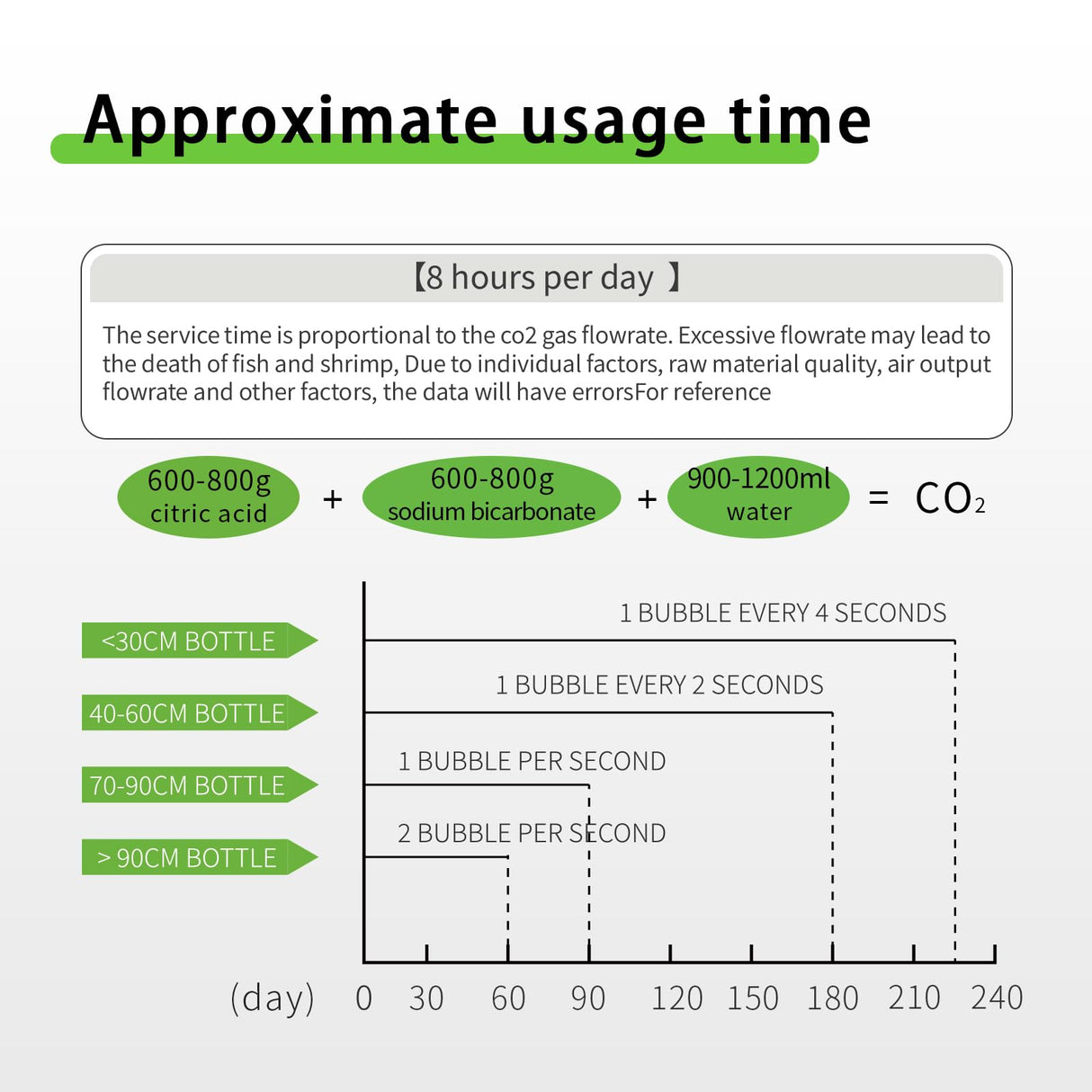 FZONE 5.5L Aquarium CO2 Generator System Carbon Dioxide Reactor Kit with Regulator and Needle Valve for 600-800g Raw Material
