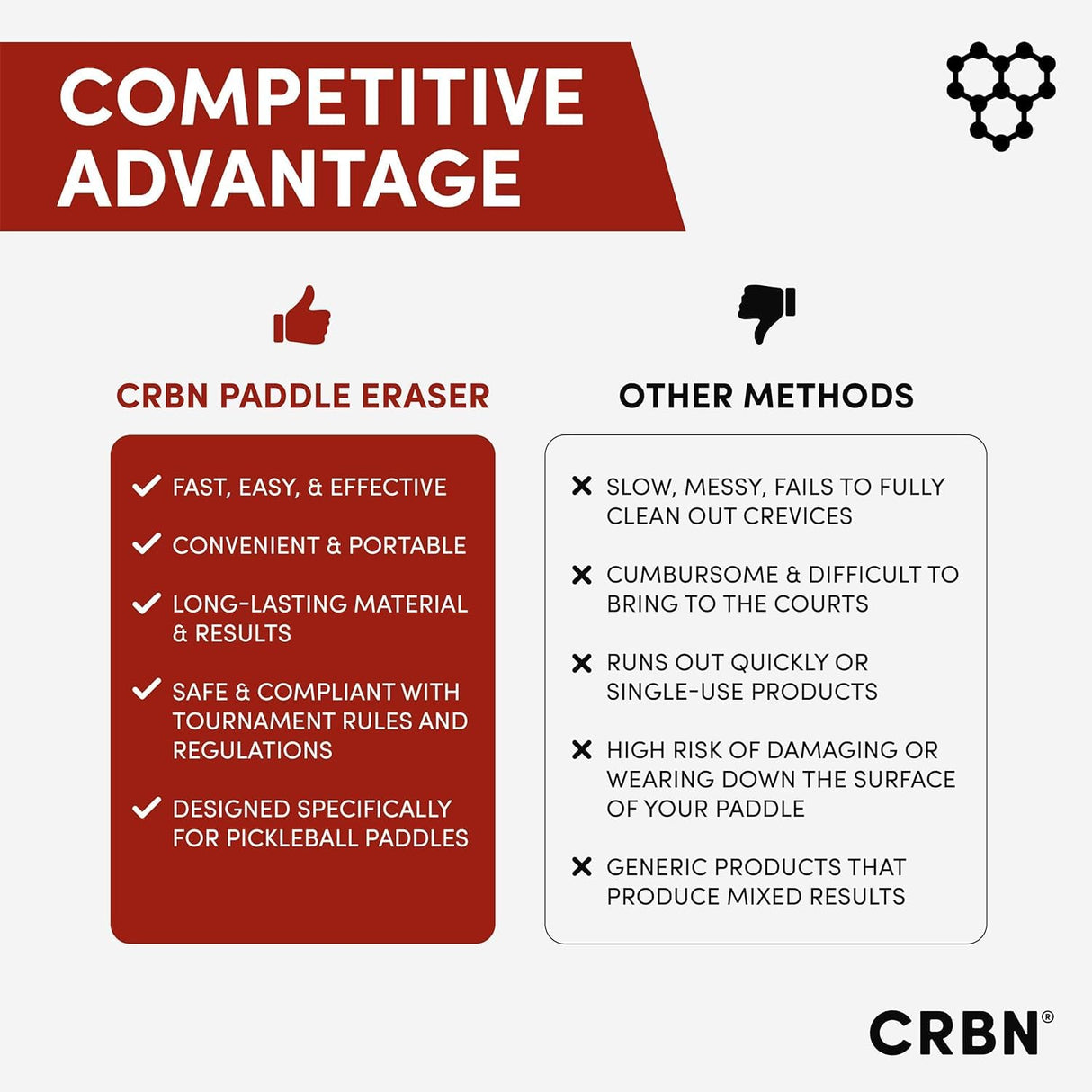 CRBN Pickleball Paddle Eraser, Best Carbon Fiber Pickle Ball Racket Cleaner, Fast & Easy Rubber Bar to Remove Ball Residue, Dirt, & Minor Scrapes/Scratches - Patent Pending - 2 Pack