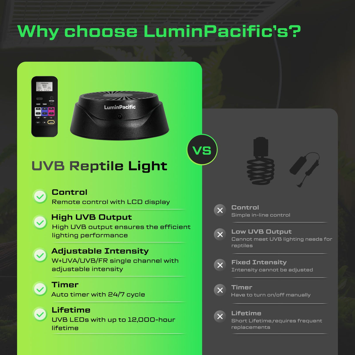 LuminPacific LED Reptiles Light with Remote, UVA UVB FR Lamp for Rainforest & Desert Reptiles, Ferguson Zones 1-4, Timer Switch, 10 Dimmable, for Bearded Dragon, Turtle, Frog, Snake, Plant (1 Pack)