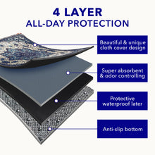 Load image into Gallery viewer, PUPIBOO Washable Pee Pads for Dogs and Cats - Super Absorbent Reusable Puppy Training Pads - 100% Waterproof, Leak-Proof & Non-Slip Whelping Pads for Pet Housebreaking