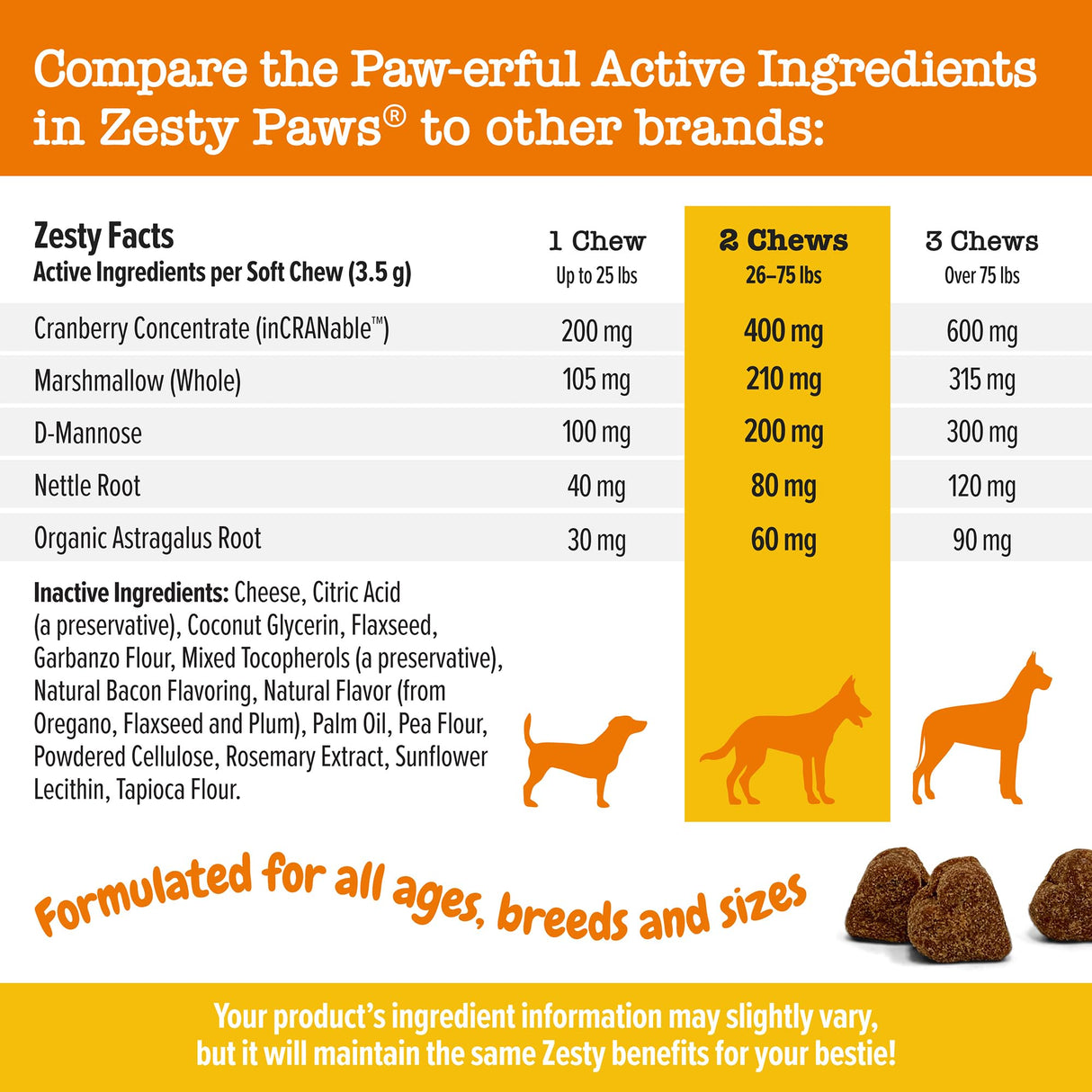 Zesty Paws Cranberry Supplement for Dogs - Bladder Control for Dogs - Urinary Tract Support - Cranberry Chews with D-Mannose, Vitamin B6 & L-Arginine - Immune & Gut Support - Bacon - 90 Count