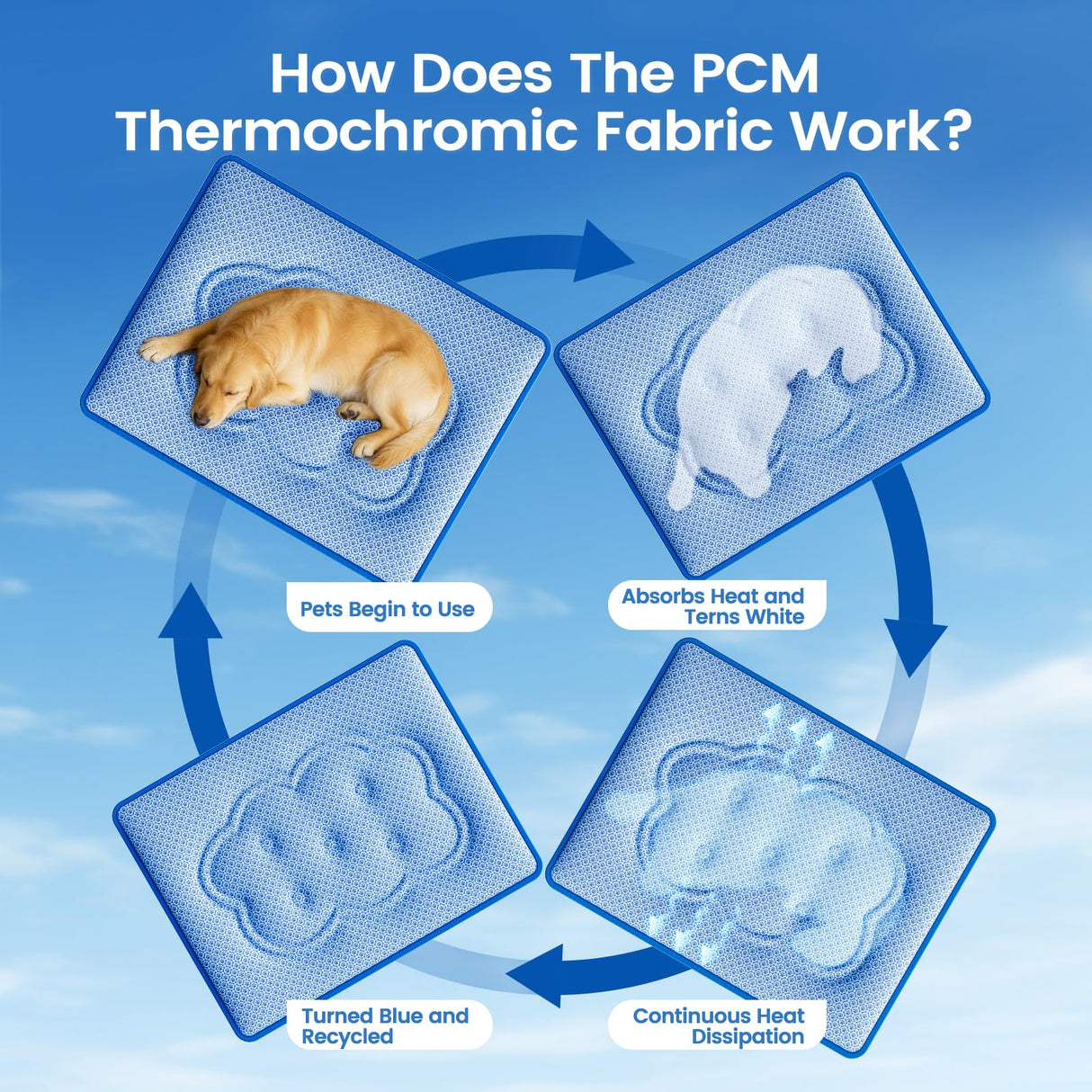 Dog Cooling Mat, Ultra-Thick Cooling Mat for Dogs with PCM & Thermochromic Tech, Dual-Sided Durable Waterproof Cool Dog Bed Mat for All-Year Use, Q-Max>0.5, Machine Washable, Non-Toxic - L(26" x 35")