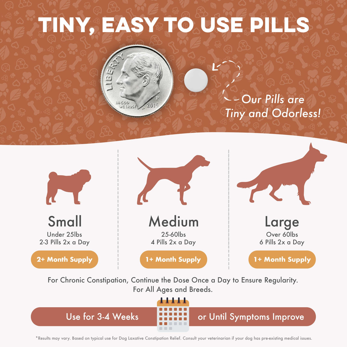 Dog Laxative Constipation Relief, Dog Stool Softener Remedy Eases Irregular Bowel Movements, Scooting & Rectal Itching; Supports Canine Digestion & Canine Gas Relief, 400 Odorless, Tasteless Pills