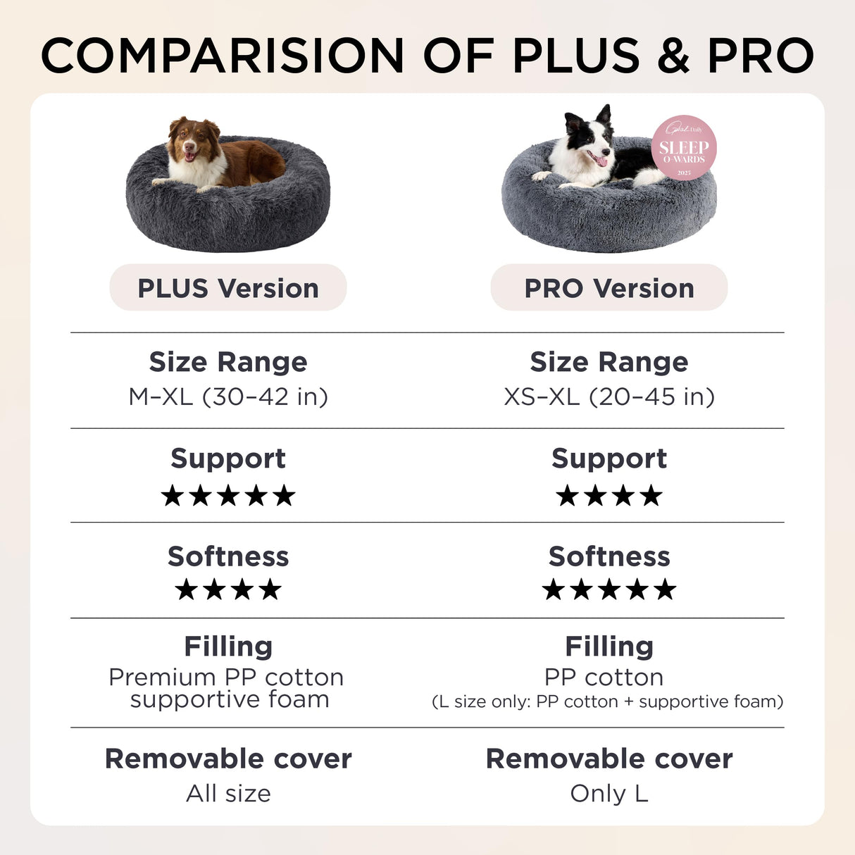 Bedsure Calming Dog Beds Large Sized Dog - 36in Donut Washable Large Pet Bed,Anti-Slip &Removable Cover,420GSM Round Anti-Anxiety Fluffy Plush Faux Fur Bed, Fits up to 80 lbs Pets,Plus Version