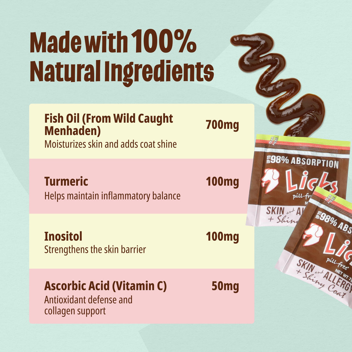 Licks - Skin & Allergy for Dogs - LiquiPaks - 30 Use