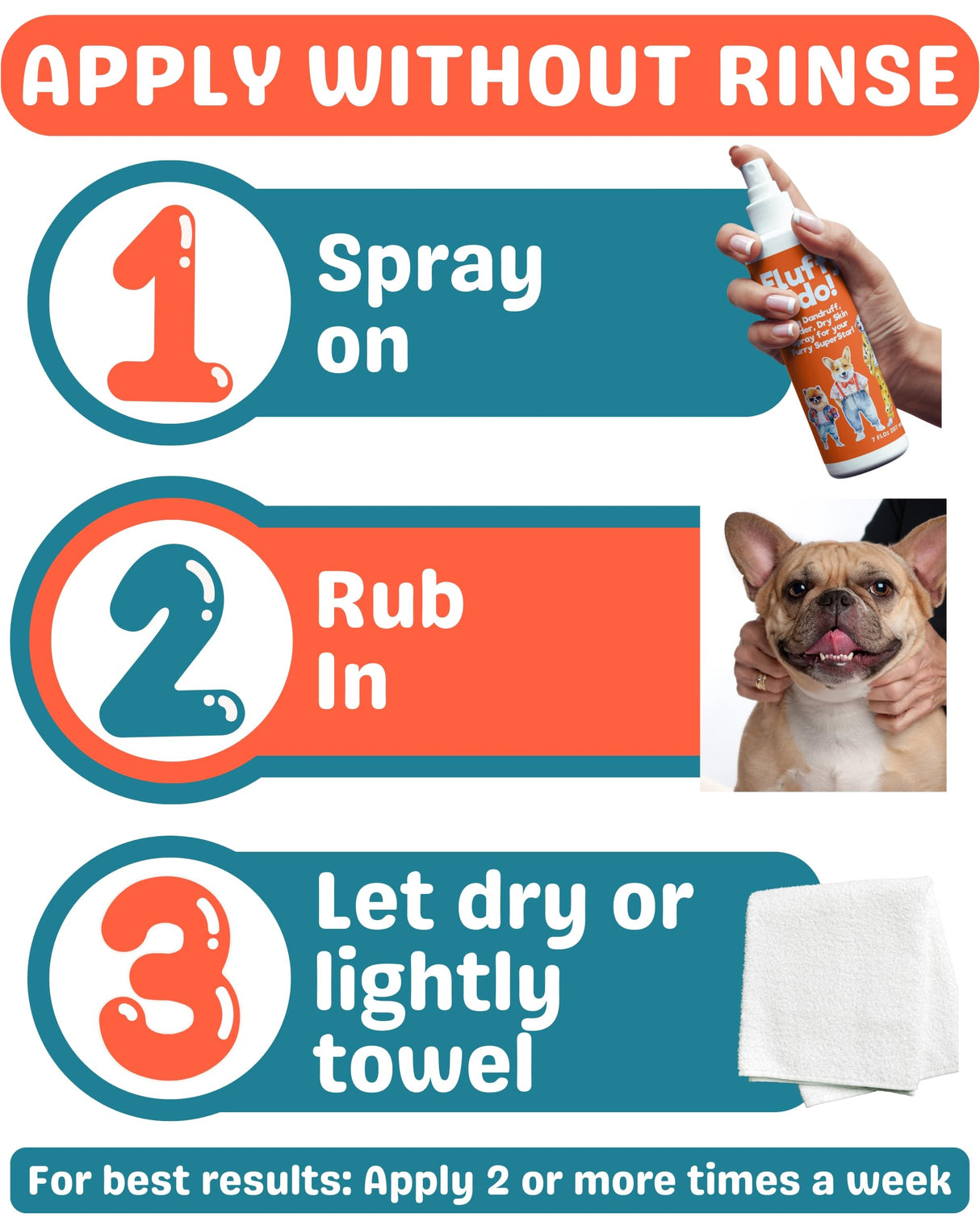 Dog Dandruff Treatment & Dry Skin Relief Dog Spray - Fluffy Fido Unscented No Rinse Pet Dander Spray with Vitamin B, Omega 3 & 6 & Honey Extract - 7 fl. oz.