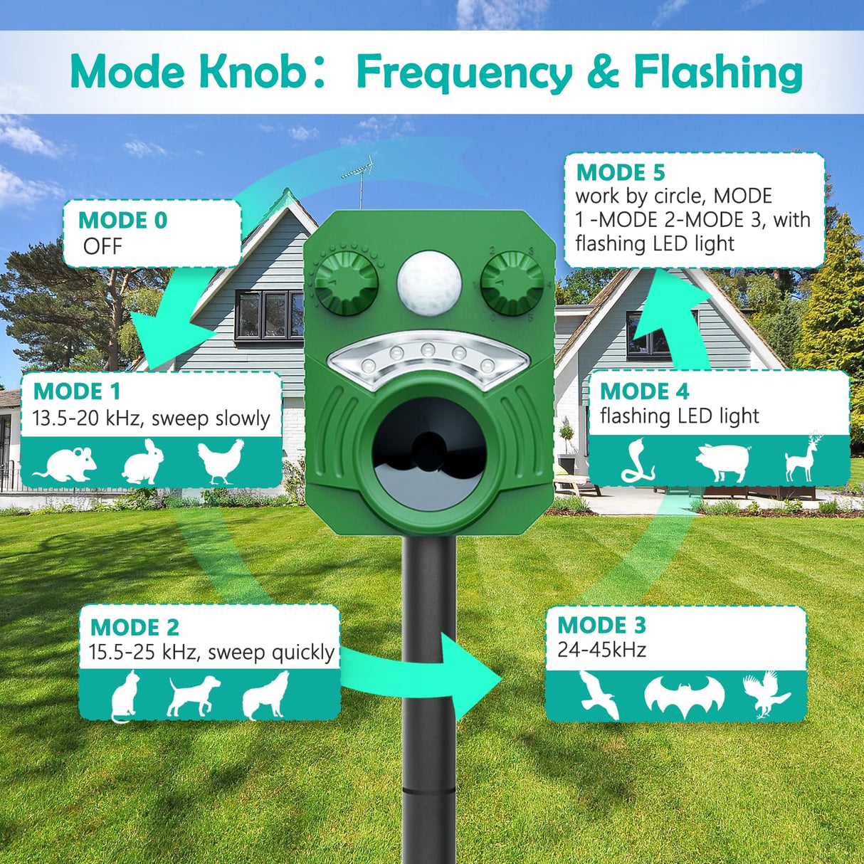 RibRave Ultrasonic Animal Repeller Solar Powered Racoon Skunk Bird Cat Deer Pest Repellent Animal Deterrent with Motion Activated Yard Keep Animals Out of Garden