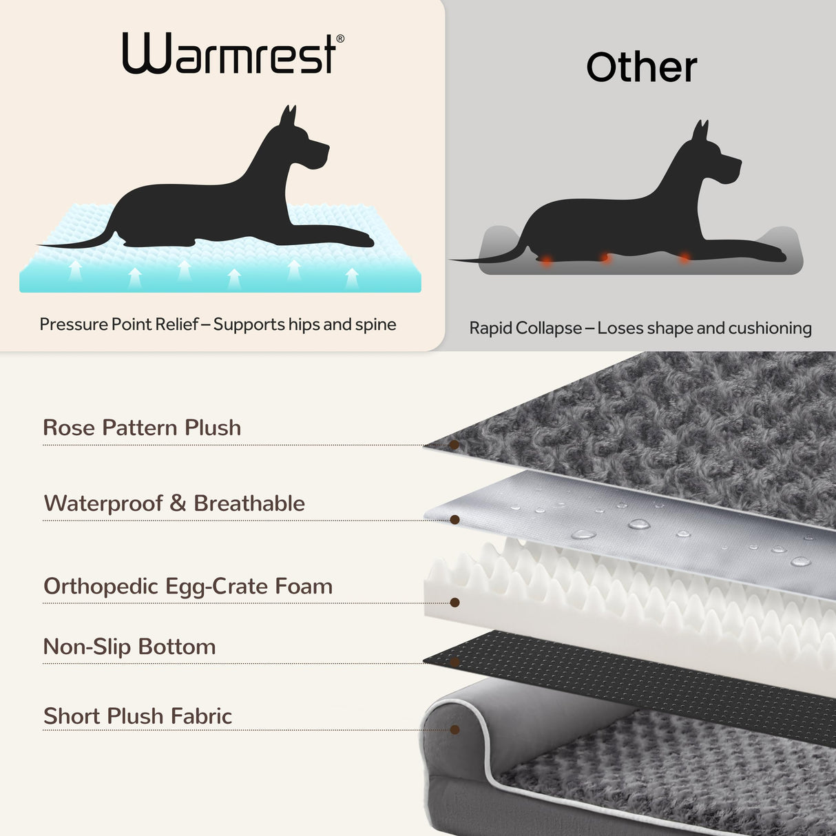 Warmrest Large Dog Beds Large Sized Dogs 45x35x7 Inch, Orthopedic XXL XL Dog Bed for Medium Size Dogs, Big Waterproof Couch Sofa with Removable Washable Cover for Pet, Dark Grey