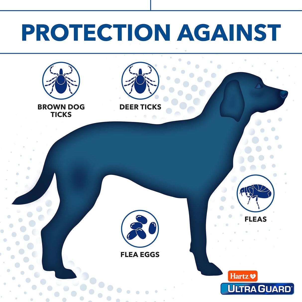 Hartz UltraGuard Pro Flea & Tick Topical Dogs & Puppies Treatment & Prevention, 6 Months, 61-150 lbs