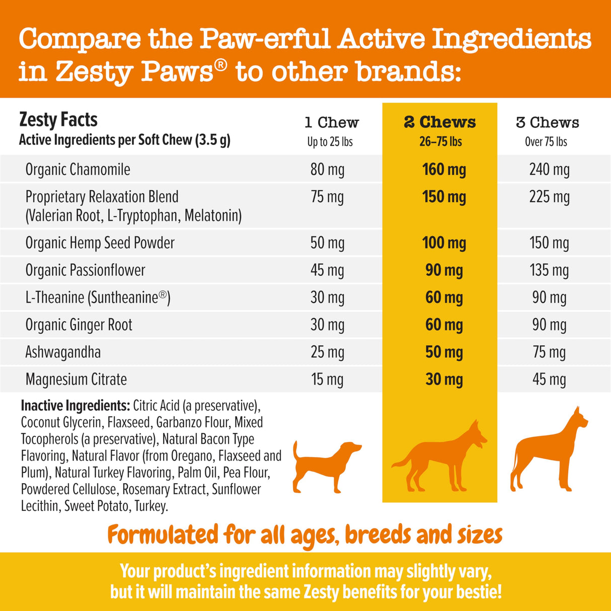 Zesty Paws Calming Chews for Dogs - for Everyday Stress, Relaxation, Composure, and Separation Turkey 90 Count