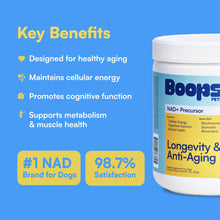 Load image into Gallery viewer, NAD+ Precursor & Senior Dog Supplement - 90 Soft Chews & Vitamins - NMN Alternative for Longevity, Anti-Aging & Energy - Nicotinamide Riboside, Resveratrol, Quercetin, Made with Pasture-Raised Chicken