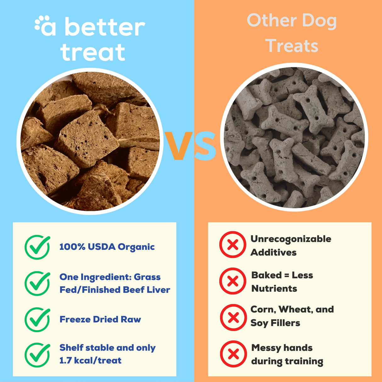 A Better Treat – Organic, Freeze Dried, Single Ingredient, 100% Grass Fed and Finished Beef Liver Dog Treats, Cat Treats | Natural Healthy | Grain Free, High Protein, Diabetic Friendly | Made in USA
