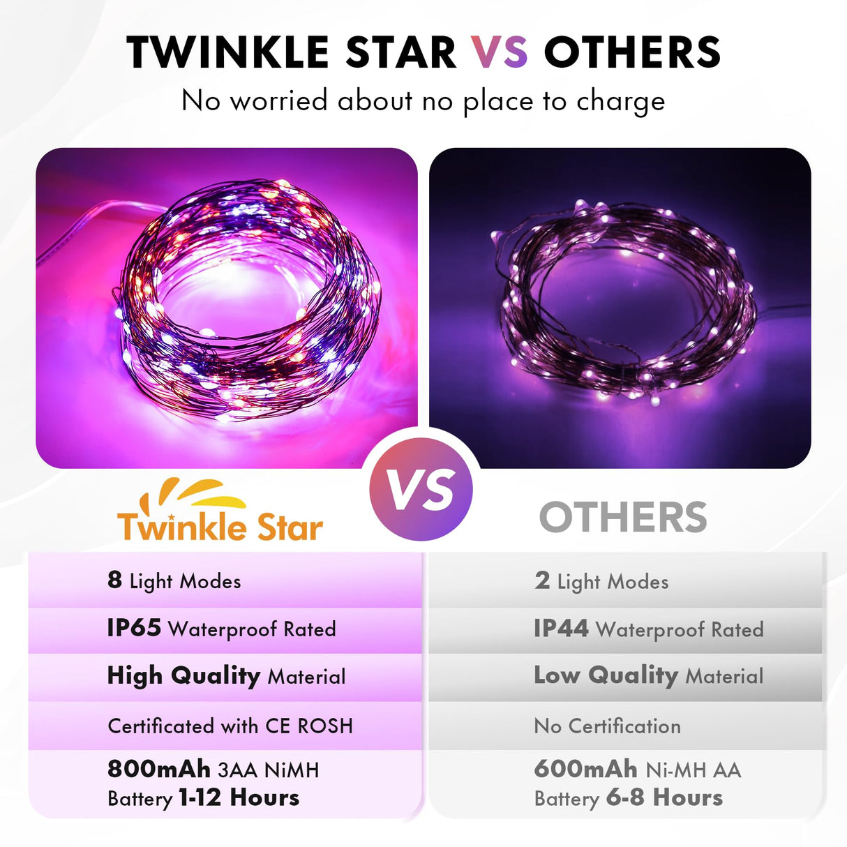 Twinkle Star 4 Pack Outdoor Solar String Lights, 39.4 FT 120 LED Solar Powered Christmas Decorative Fairy Lights with 8 Modes, Waterproof Light for Xmas Patio Yard Wedding Party, Purple Orange