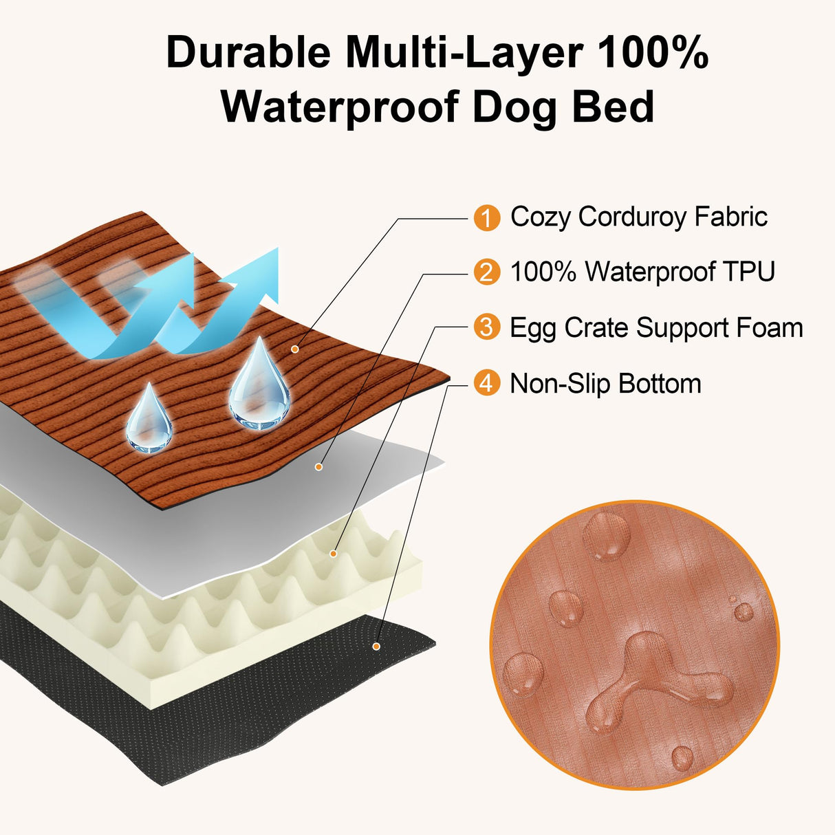 FUKUMARU Dog Bed, Thickened Corduroy Orthopedic Dog Beds with Washable Cover, Large Waterproof Dogs Bed for Crate, 28D Egg Crate Foam Support Pet Mat, Cozy Pet Bed Pad with Anti-Slip Bottom, Orange