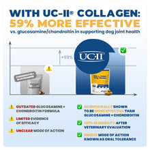 Load image into Gallery viewer, Jope Hip & Joint Supplement for Dogs Large, Medium, Small - Joint Chews w/UC-II® Collagen - Proven Better Than Glucosamine Chondroitin in Canine Health - Veterinarian Formulated, Omega 3 & Curcumin