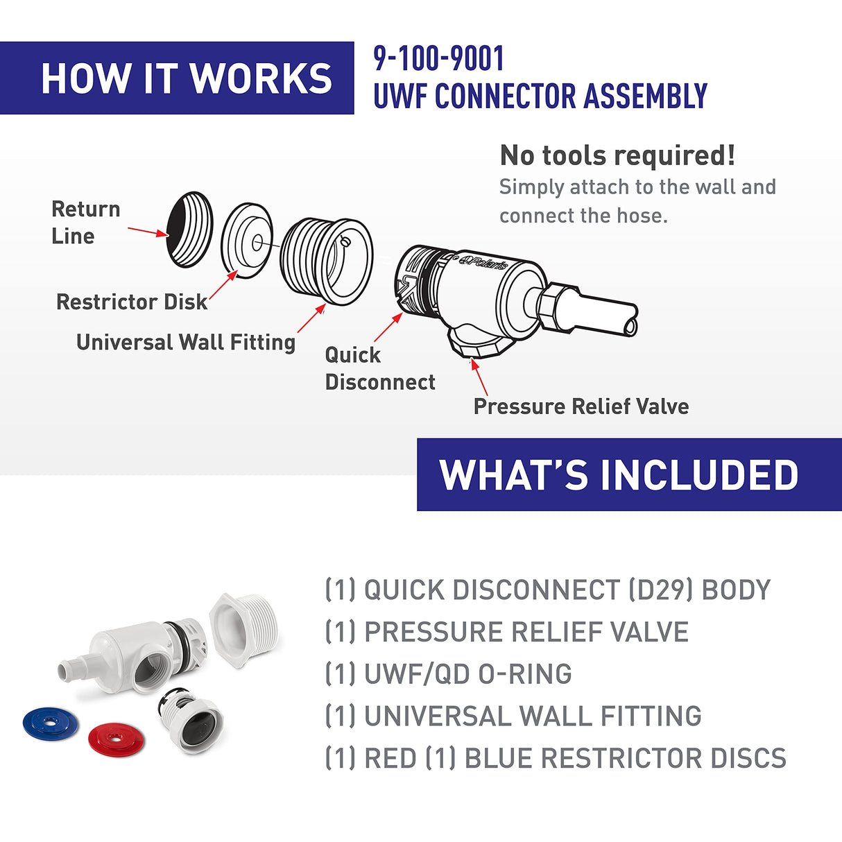 Polaris UWF Connector Assembly