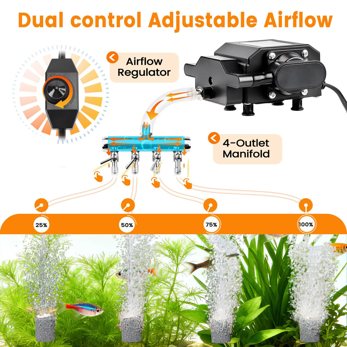 AQQA Powerful Aquarium Air Pump Adjustable Oxygen Aerator with 4 Air Outlets, All Accessories Included for Large Fish Tanks, Ponds & Hydroponic Systems, Commercial Use, Up to 600 Gal (12W, 257 GPH)