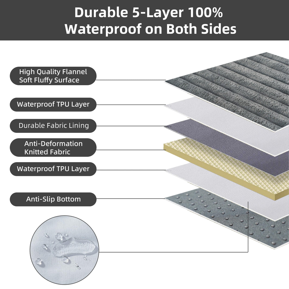 Dog Bed Large Sized Dogs, Orthopedic Flannel Pet Beds with Removable Washable Cover, Waterproof Indestructible Big Dog Bed with Anti-Slip Bottom, Egg Crate Memory Foam Pad, 35.0"x22.0"x3.0", Grey