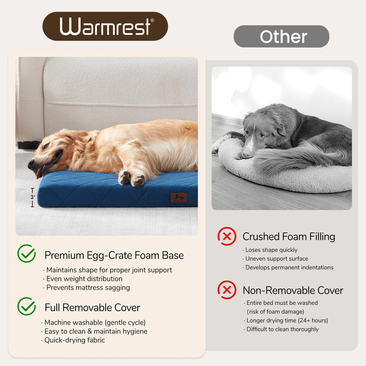 Warmrest Orthopedic Dog Beds for Large Medium Dogs, Washable Pet Bed Mat with Removable Cover, Waterproof Egg Crate Foam Puppy Bed Anti Slip, 36" x 27"