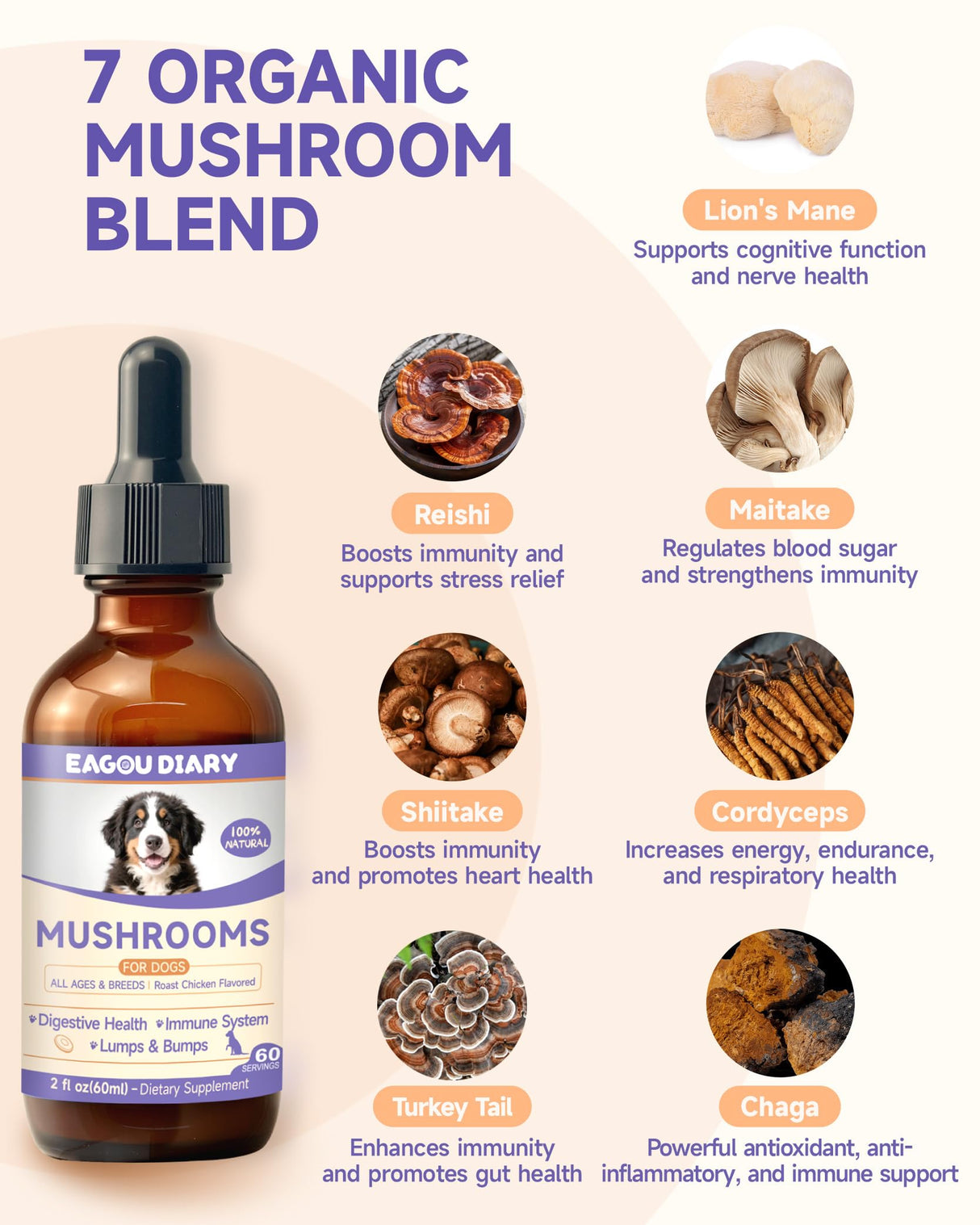 Mushroom for Dogs - with Turkey Tail Mushroom for Dogs, Lion’s Mane, Shiitake, Supports Joint & Gut Health, Enhances Energy, Lumps & Bumps Supplement,Organic Mushrooms Supplement for Dog, 60ml Drop