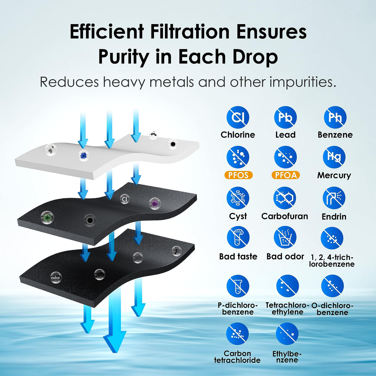 Waterdrop DA29-00020B ๐๐๐
๐๐&๐๐ ๐๐๐ซ๐ญ๐ข๐๐ข๐๐ Water Filter, Replacement for Samsungยฎ HAF-CIN/EXP, DA29-00020A/B, DA29-00020B-1, RF263BEAESR, RF28HMEDBSR, RS25J500DSR, 1 Filter