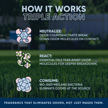 Load image into Gallery viewer, Eco Strong Outdoor Odor Eliminator | Outside Dog Urine Enzyme Cleaner – Powerful Pet, Cat, Animal Scent Deodorizer | Professional Strength for Yard, Turf, Kennels, Patios, Decks (Gallon with Sprayer)