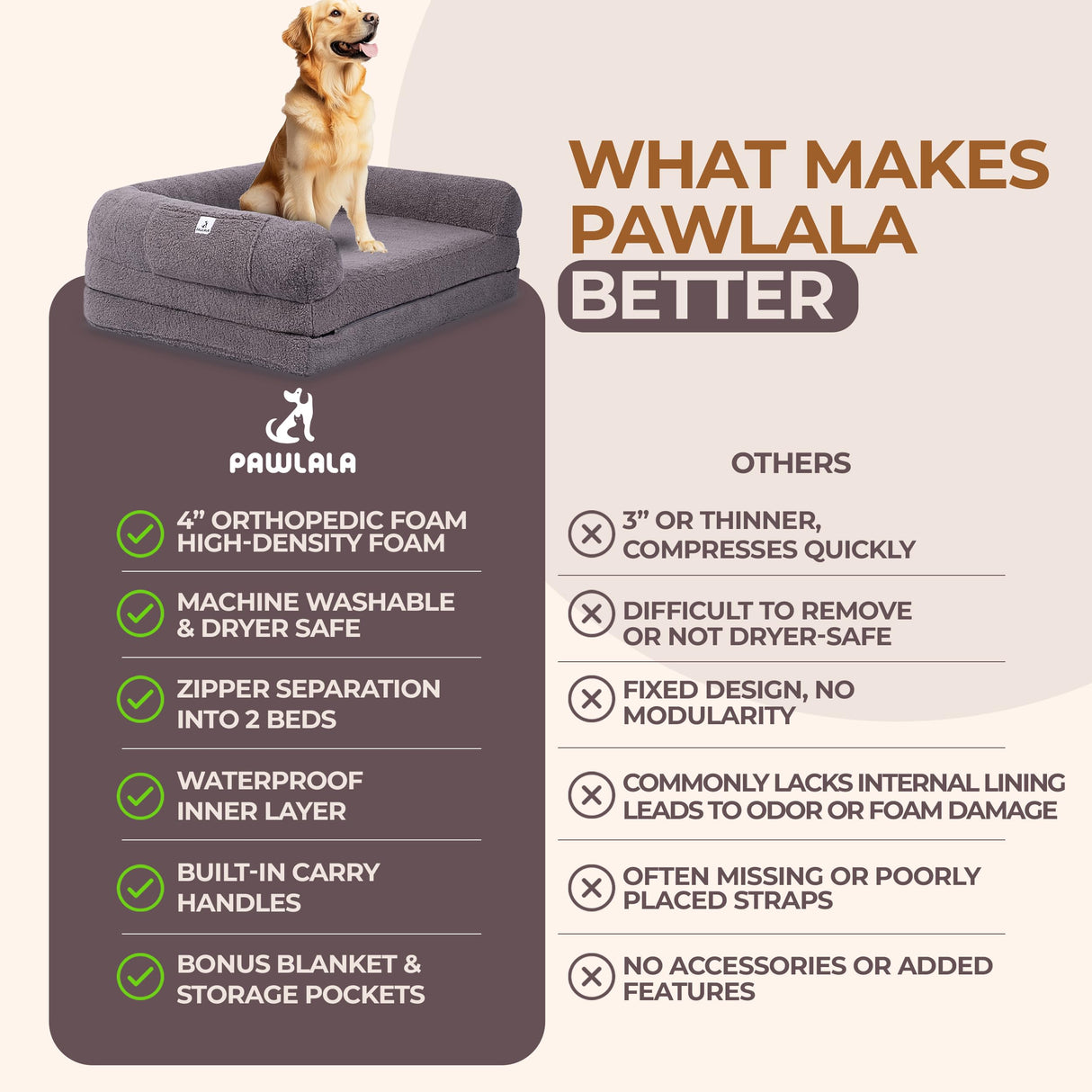 2 in 1 Human Dog Bed for Adult Foldable – Waterproof, Orthopedic Foam, Machine Washable Sherpa Cover, Non-Slip Base – Human Size Dog Bed (Dolphin Gray, 72x44x11)