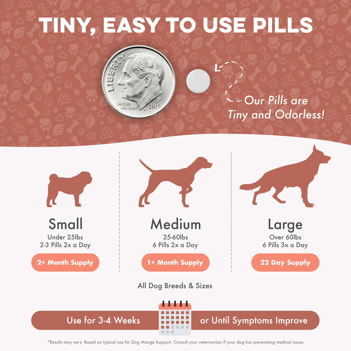 Dog Mange Support and Natural Dog Itching Relief for Canine Coat Issues & Puppy Mange, Soothes Dry Itchy Scaly Skin, Welts & Scabs - Helps Restore Fur Loss (Easy Use 400 Tiny Pills)