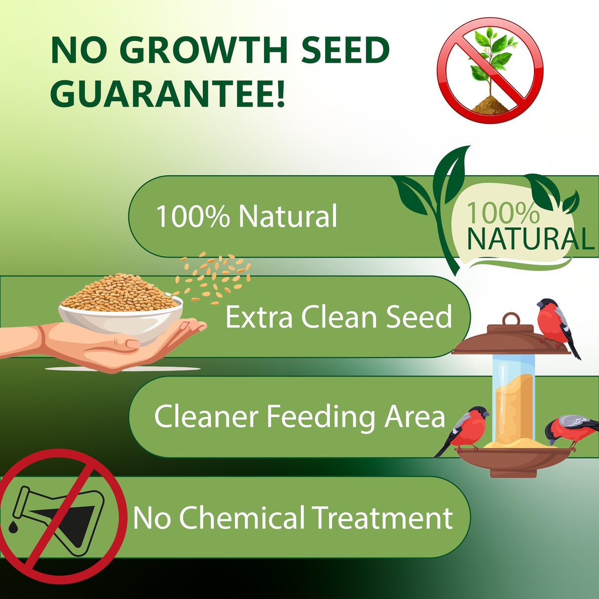Happy Wings Cardinal Blend Bird Food, Mix of Sunflower and Safflower Seed, 10 Pounds - 5 Pounds Combo Pack of 2 | No Grow Seed | Bird Food for Wild Birds