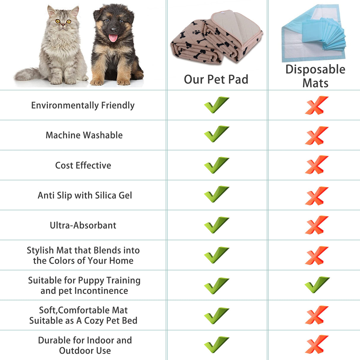 Waterproof Dog Bed Cover - nanbowang Pet Blanket Sofa Couch Furniture Protector for Kids Children Dog Cat, Reversible (40x50 Inch Pack of 1, Beige)