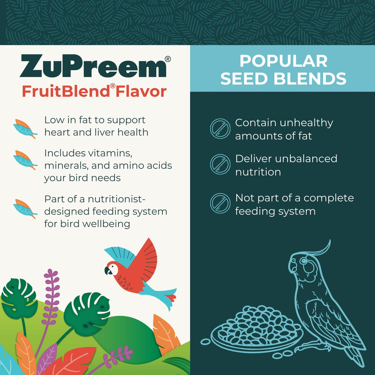 ZuPreem FruitBlend Flavor Pellets Bird Food for Small Birds, 2 lb (Pack of 2) - Daily Blend Made in USA for Parakeets, Budgies, Parrotlets