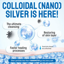 Load image into Gallery viewer, SILVER GRADE Wound Spray for Pets – Colloidal Silver Wound Care for Dogs & Cats – Helps with Skin Irritation, Hot Spots, Rashes, Scratching, Itch, Bites & Burns – Use a Dog Cone – 4 oz