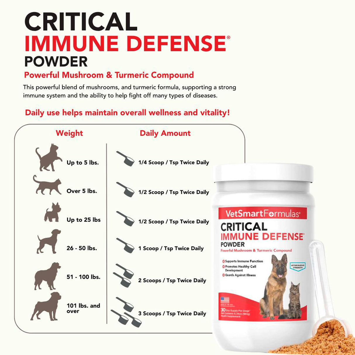 Critical Immune Defense for Dogs & Cats; Supports Normal Cell Growth - Turkey Tail, Reishi, Shiitake and Maitake Mushroom Formula with Patented White Turmeric Root Extract - 30-Day Supply