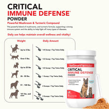 Load image into Gallery viewer, Critical Immune Defense for Dogs & Cats; Supports Normal Cell Growth - Turkey Tail, Reishi, Shiitake and Maitake Mushroom Formula with Patented White Turmeric Root Extract - 30-Day Supply