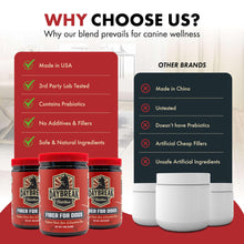 Load image into Gallery viewer, Daybreak Nutrition Fiber for Dogs Psyllium Husk, Beet Root, Dandelion Root, and Prebiotics to Aid in Relief from Diarrhea, Constipation, Anal Gland Issues, and Scoots