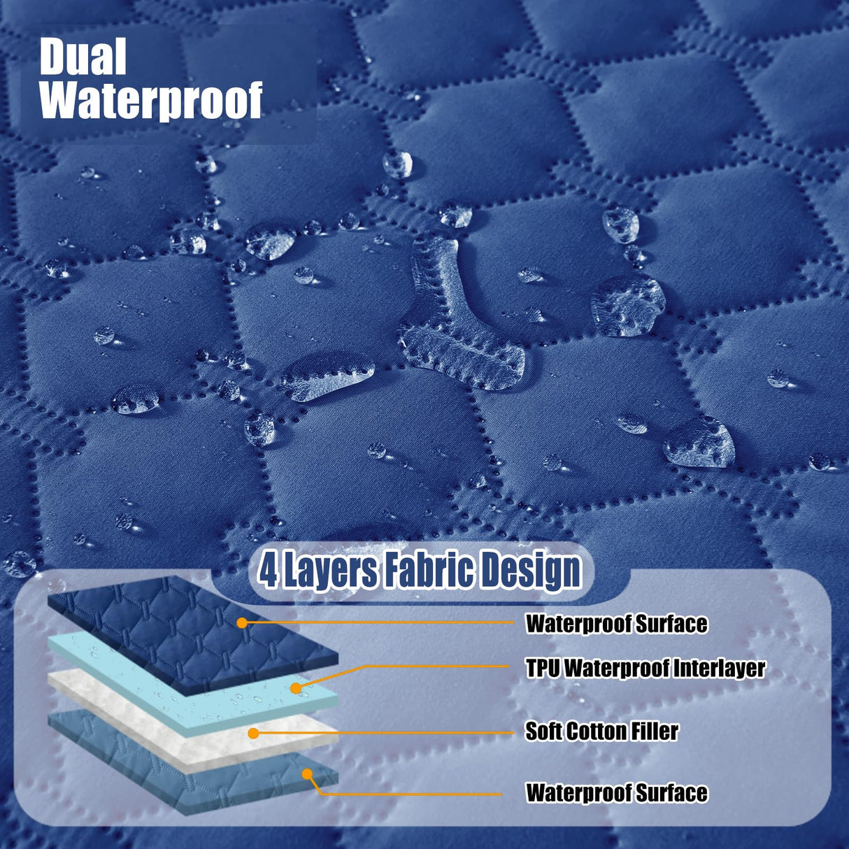 Smiry Waterproof Dog Bed Cover Blanket, Soft Reversible Pet Blanket, Washable Leakproof Cats Dogs Couch Cover for Sofa, Couch, Furniture (82x102 Inch, Navy/Blue)