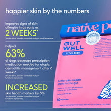 Load image into Gallery viewer, GutWell Itchy Skin - Dog Itching Skin Relief & Seasonal Allergy Itch Relief for Dogs - Promotes Skin Hydration, Elasticity & Healthy Barrier with Triple-biotic Blend, Zinc, & Vitamin E - 60 Scoops