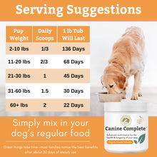 Load image into Gallery viewer, Wholistic Pet Organics Canine Complete - Dog Multivitamin Powder - 1 Lb - Daily Dog Vitamins and Supplements for Homemade Food - Immune System, Skin, Coat & Overall Health - All Breeds - 45 Scoops