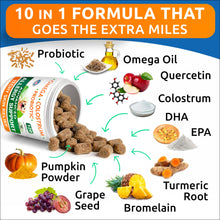 Load image into Gallery viewer, BARK&SPARK Advanced Dog Allergy Itch Relief Chews - Skin Probiotics w/Fish Oil Omega 3 - Itchy Skin Relief Pills - Anti Itching Licking - Skin Allergies Treatment Immune Supplement Colostrum-120 Bacon