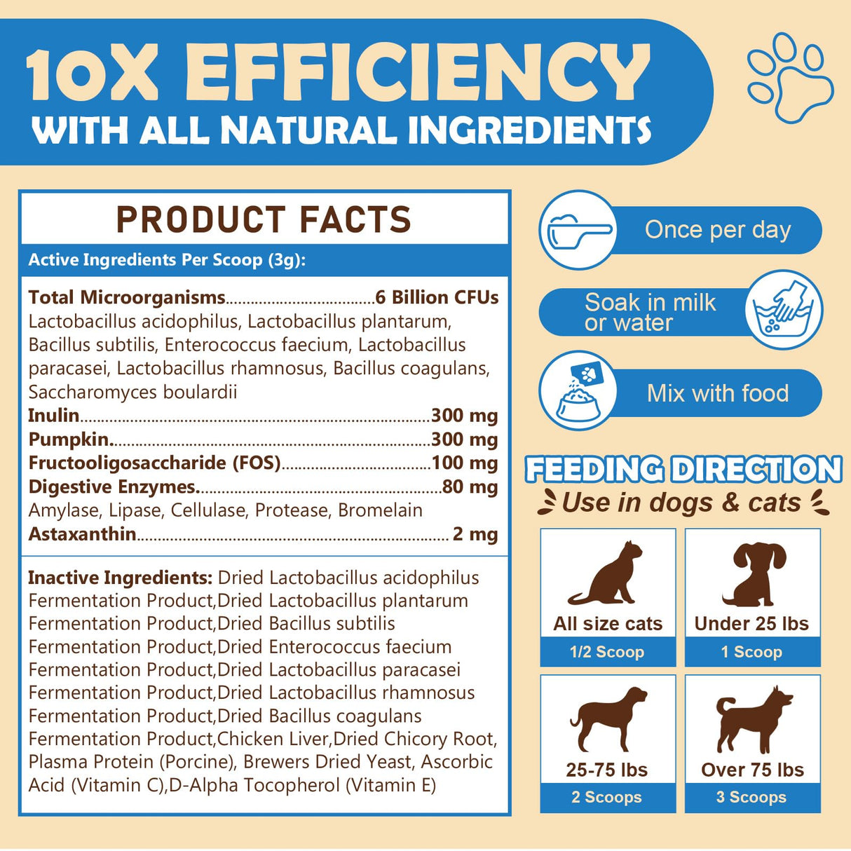 Probiotic Powder for Dogs with Pumpkin, Prebiotics & Digestive Enzymes, 6 Billion CFUs Dog Probiotics for Digestive Health, Diarrhea & Itchy Skin Relief, Chicken Flavor, 90 Scoops