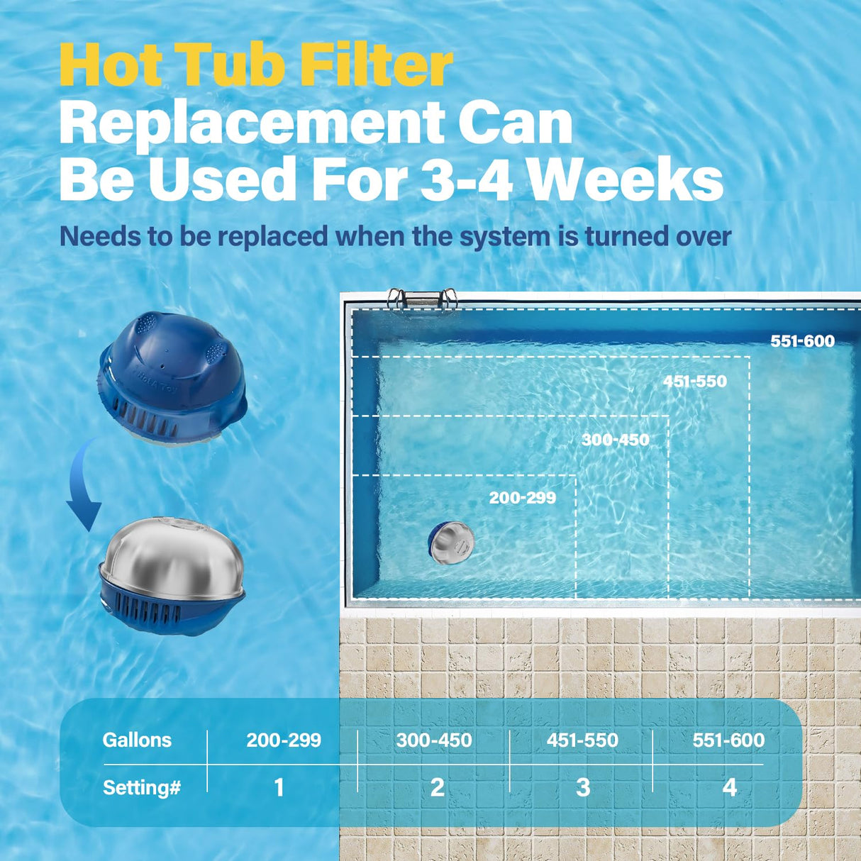 Kintillate Hot Tub Chlorine Cartridge Replacement Compatible with Frog Floating System,4 Pack Mineral Replacement Cartridges for Hot Tubs up to 600 Gallons, Smart Self-Regulating Water Treatment
