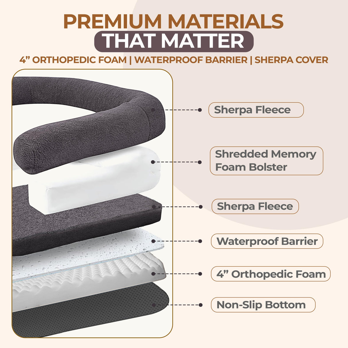 2 in 1 Human Dog Bed for Adult Foldable – Waterproof, Orthopedic Foam, Machine Washable Sherpa Cover, Non-Slip Base – Human Size Dog Bed (Dolphin Gray, 72x44x11)