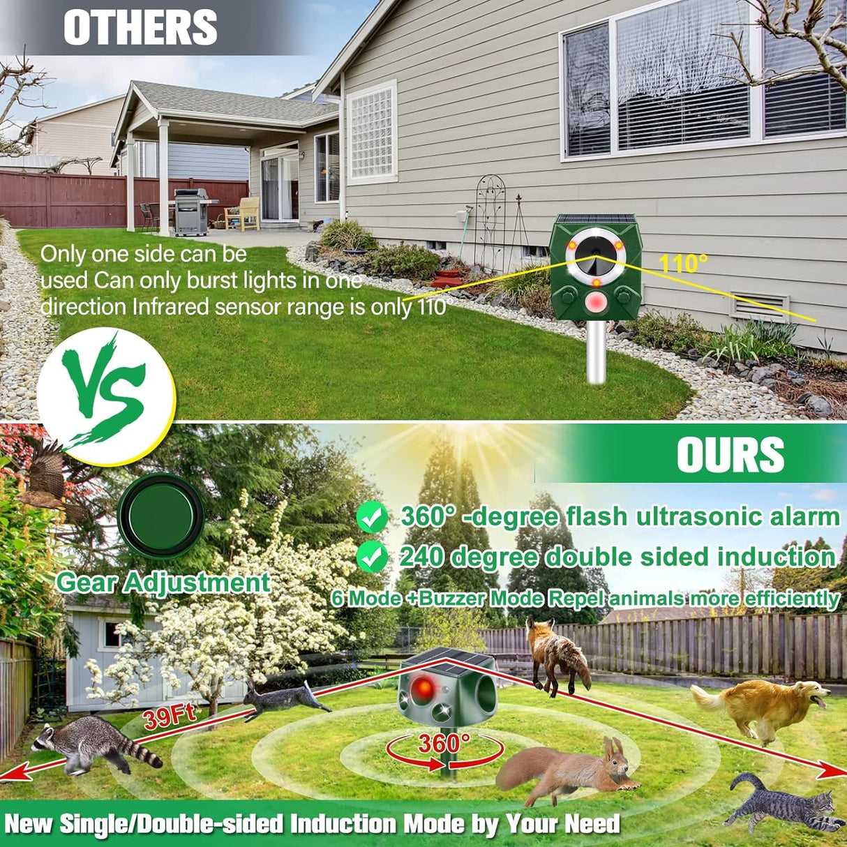 Ultrasonic Animal Repellent,2023 Upgrade 360Β° Cat Repellent Outdoor,Waterproof Squirrel Repellent with Motion Sensor,Solar Animal Repeller Outdoor,Repel Dogs Bird Skunk Rabbit Squirrels Deer