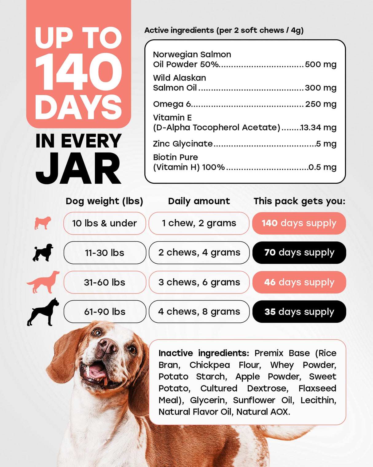 Pup Choice Omega 3 & 6 Dog Skin & Coat Chews – Wild Salmon Oil, Biotin, Zinc & Vitamin E – Supports Dry Itchy Skin, Shedding & Healthy Coat – PhD-Endorsed, Made in USA, 140 Chews, Salmon Flavor