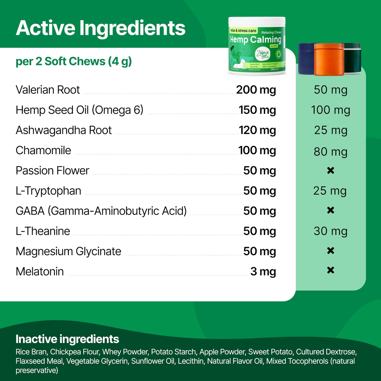 ZOOMEZEN Hemp Calming Chews for Dogs Anxiety – Dog Calming Chews for Puppies & Adults – Stress, Sleep Aid & Dog Anxiety Relief Treats with Melatonin & Valerian – 1 Pack, 170 Count, Made in USA